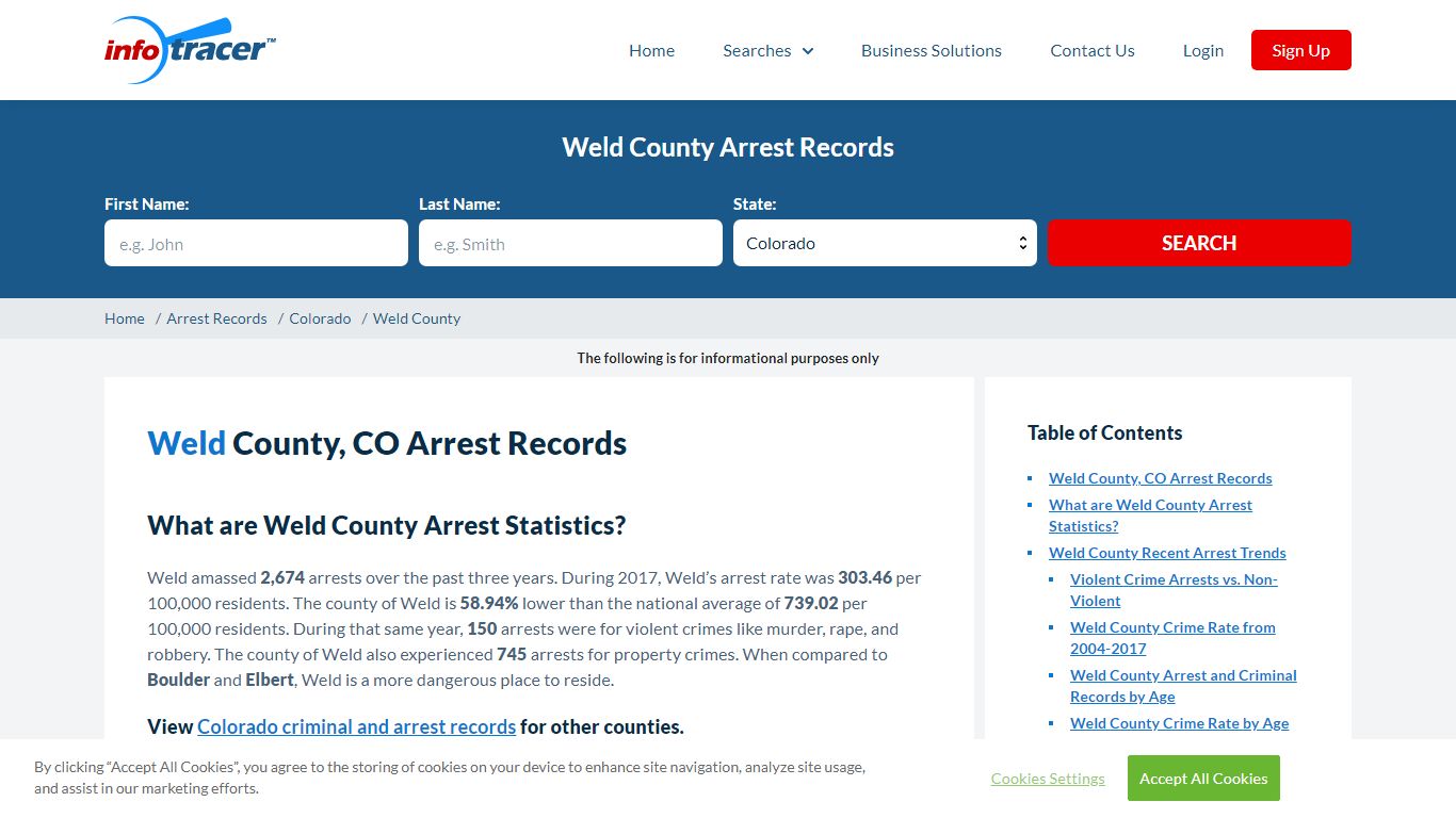 Weld County, CO Arrests, Mugshots & Jail Inmate Records ...